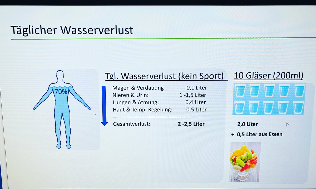 JoyCorporate's tweet photo. Do you manage to compensate for your daily water loss?

But what is the daily need of the human body and which drink is the best choice for our #health?

#bgmschweiz #bgm #healthynutrition #energylevel #waterloss #health #personalenergylevel #employees #webinar #water https://t.co/ix4hc4sH4Q