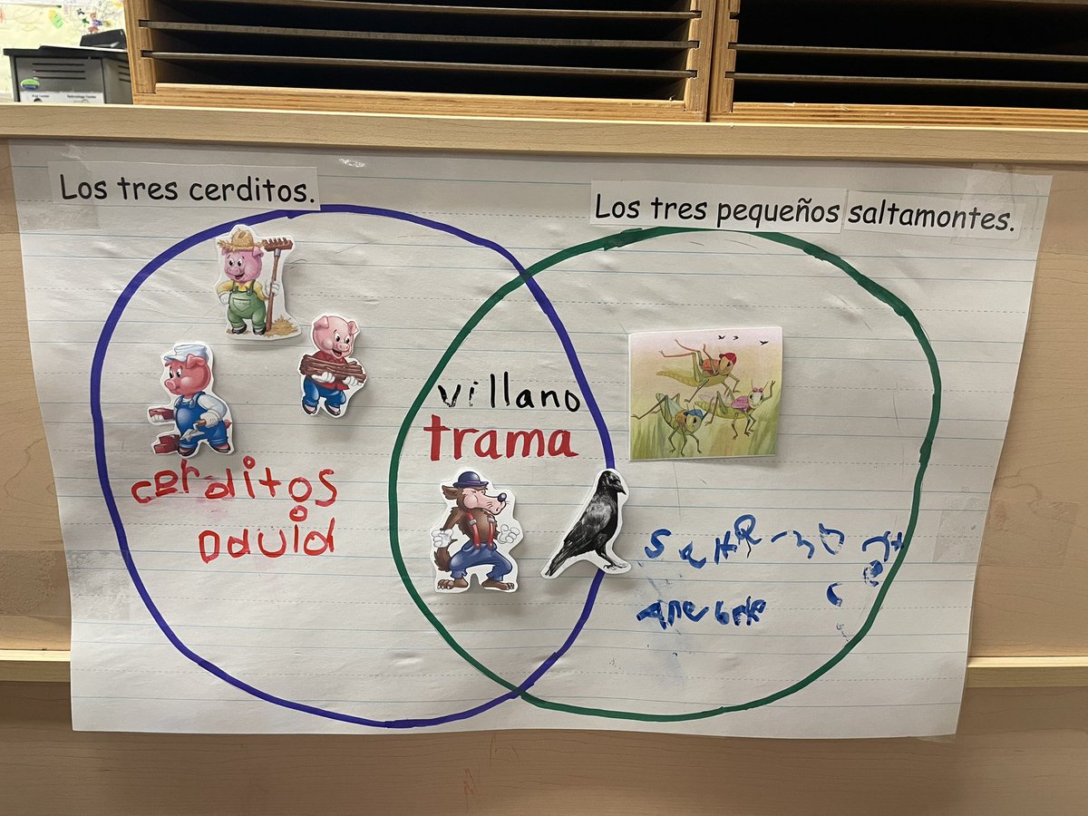 Mrs_Ledford's tweet photo. Great visit to @Pk4Mrs this morning @DobiePKSchool in #risdprek. So much authentic writing and learning experiences! ❤️ #risdpoweroflove #risdlitandint https://t.co/Oeq9hgmvtg