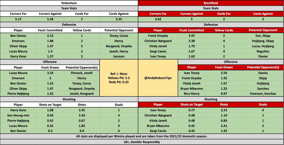 🎩 Andy’s Football Tips tweet media
