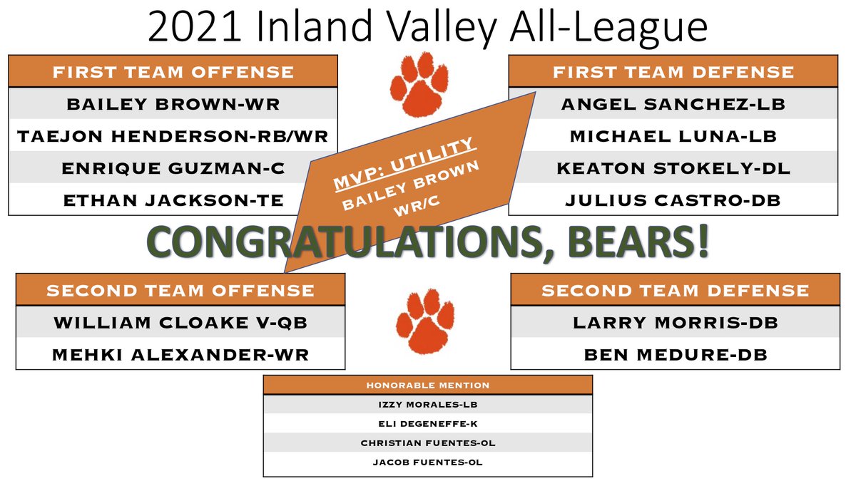 Riverside Poly Bears Football tweet media