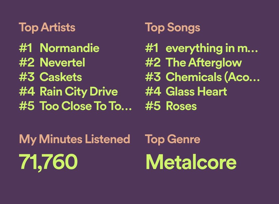 h00kisback's tweet photo. NGL, this is hilarious to me 😂 #spotifywrapped2021 https://t.co/eoiJYiwKau