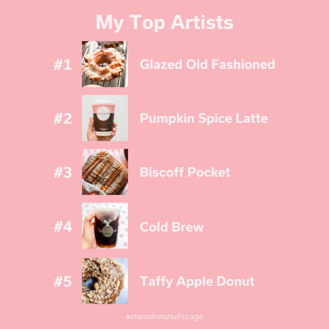 StansDonutsCHI's tweet photo. Just what the doctor ordered, and we're not mad about it. 🍩☕ #SpotfiyWrapped
@Spotify https://t.co/Z2ktrENXk1