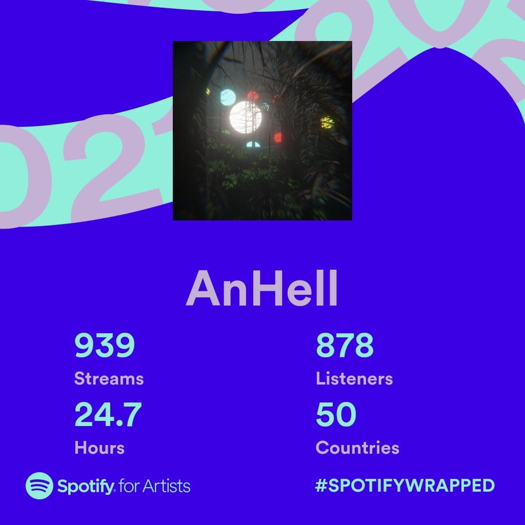 AnhellDubs's tweet photo. Buen año 💪💪💪
#spotifywrapped2021 https://t.co/sLCtM3JIkx