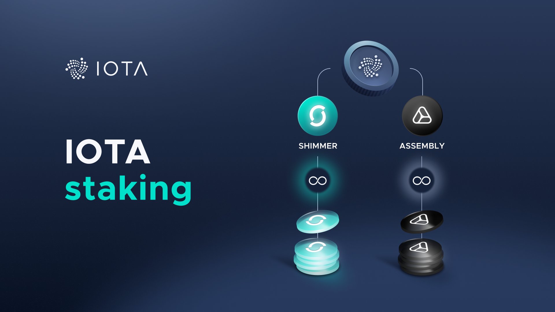 IOTA News (@iotatokennews) / Twitter 