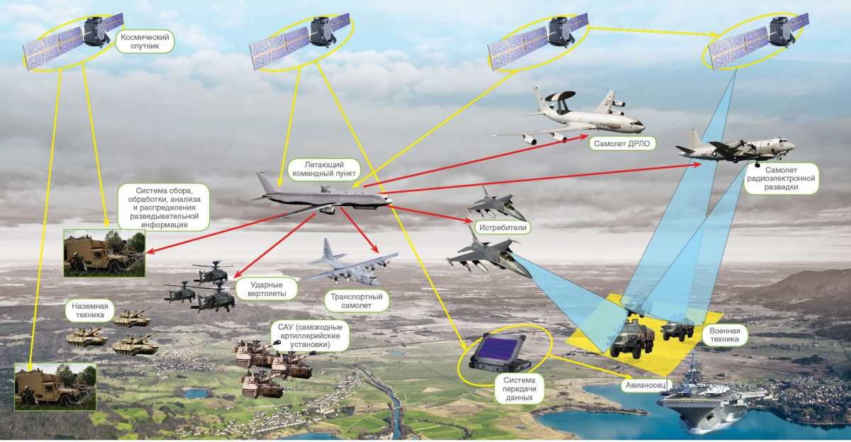 Danale's tweet photo. Such a kit combines in a reconnaissance and strike system:
🎯connection command
🎯 intelligence equipment
🎯 armored vehicles
🎯 artillery
🎯 air defense systems
🎯 drones
🎯 subdivisions of personnel at the expense of #Strelets complexes and #Ratnikequipment .
. https://t.co/y9oMK0zMxm