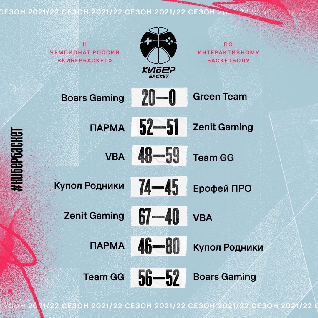 ErofeyPro's tweet photo. 📌 Box Score 📌 #NBA2K22 

🏆 @cyberbasket

🆚 @Kupol_eSports
❌ 74:45

Good game guys 🤝

Keep moving 📈

#BeLikeErofeyPro 🎮 https://t.co/fAlTd3KhyB