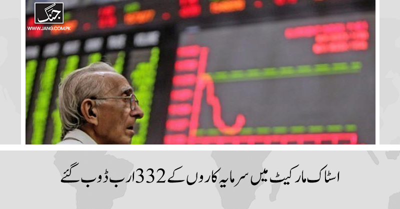 jang_akhbar's tweet photo. پاکستان اسٹاک ایکسچینج (پی ایس ایکس) میں آج کاروبار کا شدید منفی دن رہا، انڈیکس 2000 سے زائد پوائنٹس گر گیا۔
تفصیلات جانیے: https://t.co/K4hIrQ7RyC

#DailyJang https://t.co/JG0YniSJut