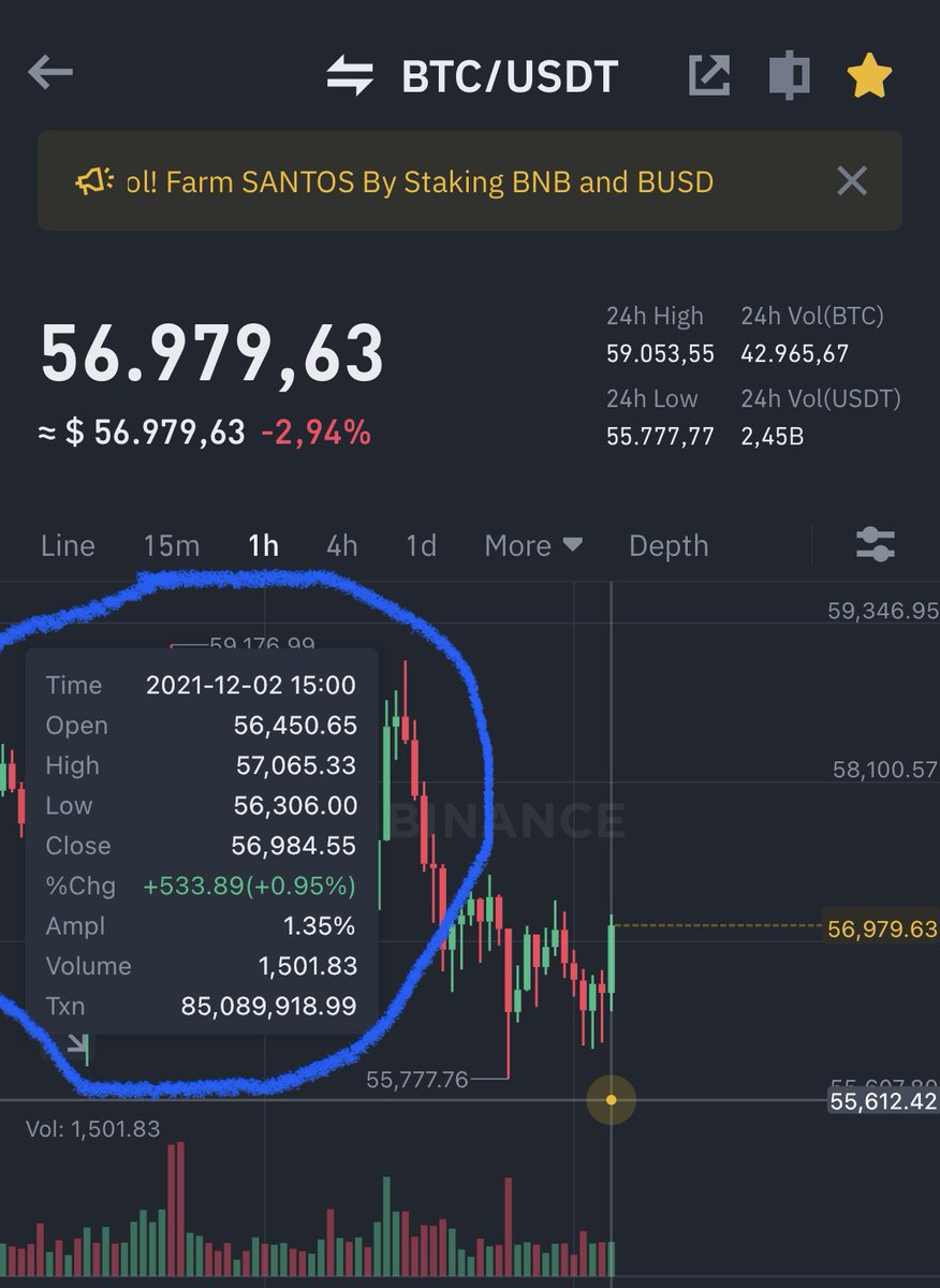 JJcycles's tweet photo. Can someone who works for @cz_binance @binance tell it’s developers to get rid of this data screen?

It blocks everything that matters and makes Binance charts hard to even use. https://t.co/PfVYAuGzFt