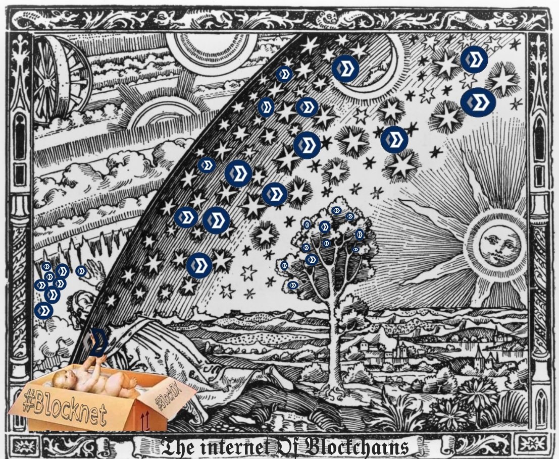 The_Blocknet's tweet photo. The metaverse of $BLOCK🔀 https://t.co/YHmB33mgWC