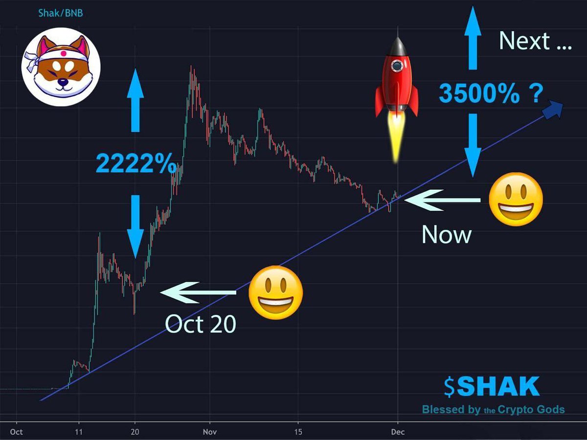 Unocerism0's tweet photo. WHAT ARE YOU DOING???

Stop wasting your time, go to pancakeswap and buy some $SHAK 💎💎💎

You didn't do it with #doge neither with #SHIB maybe late for #FLOKI but just in time to get fucking rich 🤑 with @ShakitaInu 

The big pump is coming, 30x starting, LETS GOOO! 🚀🚀🚀 https://t.co/BJAabHWLoO