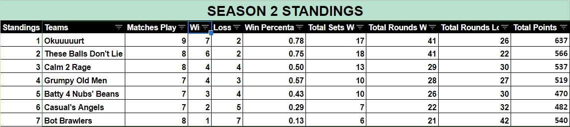 Casual Gamer NY tweet media