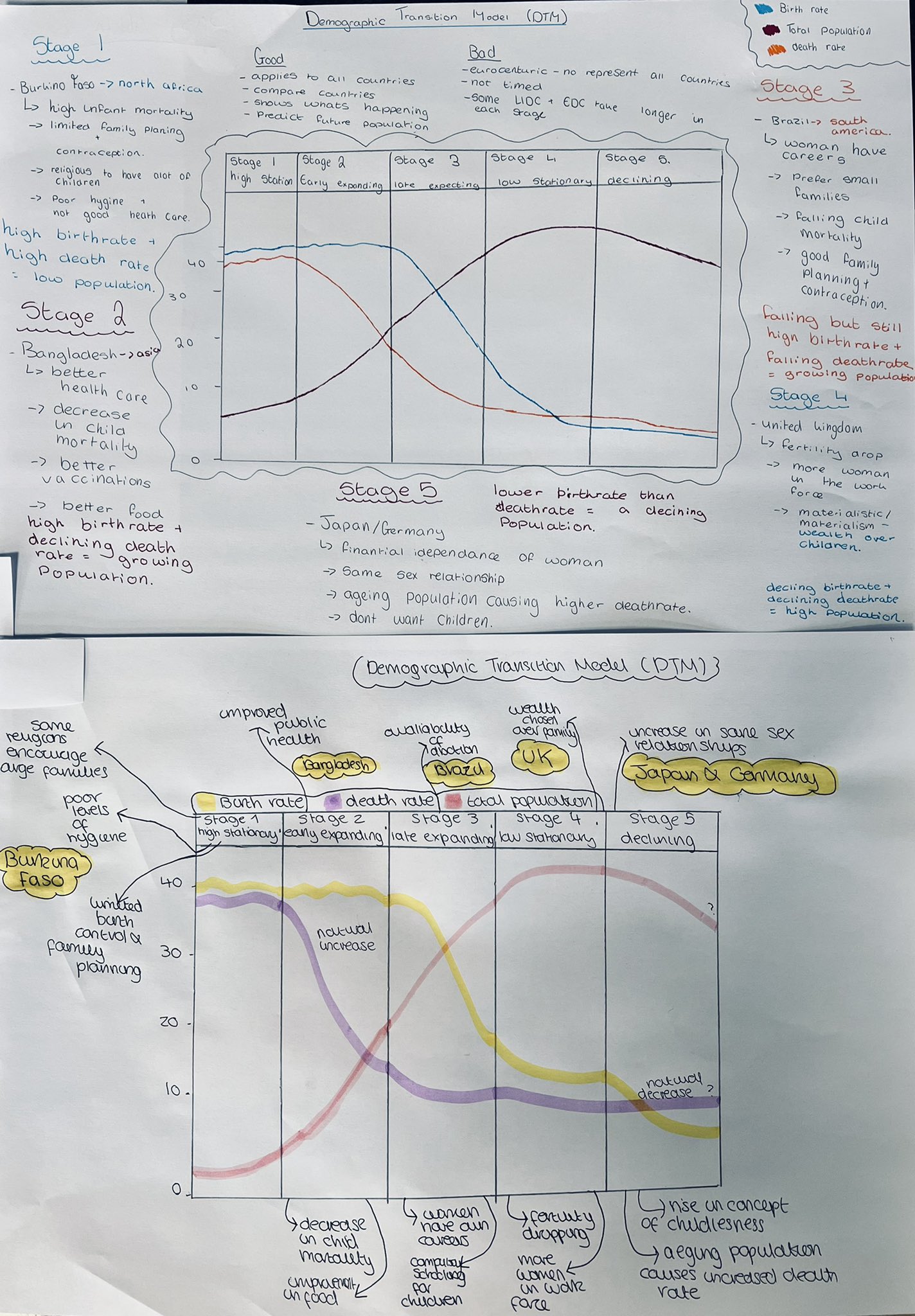 Migration Transition Model