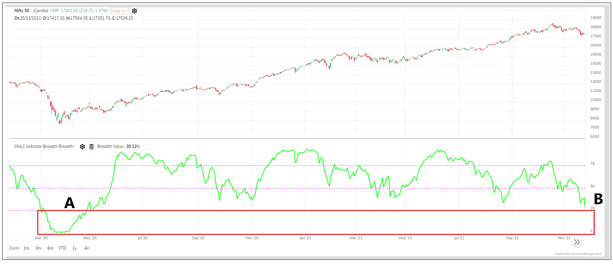 Refar Chart Let's discuss below charts in the session today. You can refer to below ...