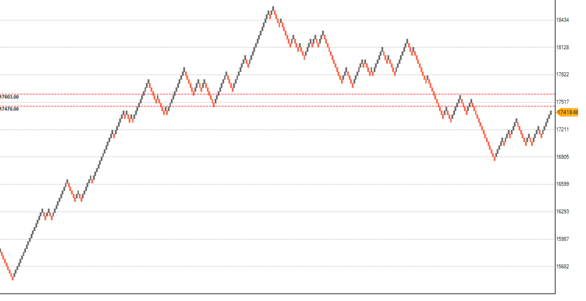 Refar Chart Let's discuss below charts in the session today. You can refer to below ...