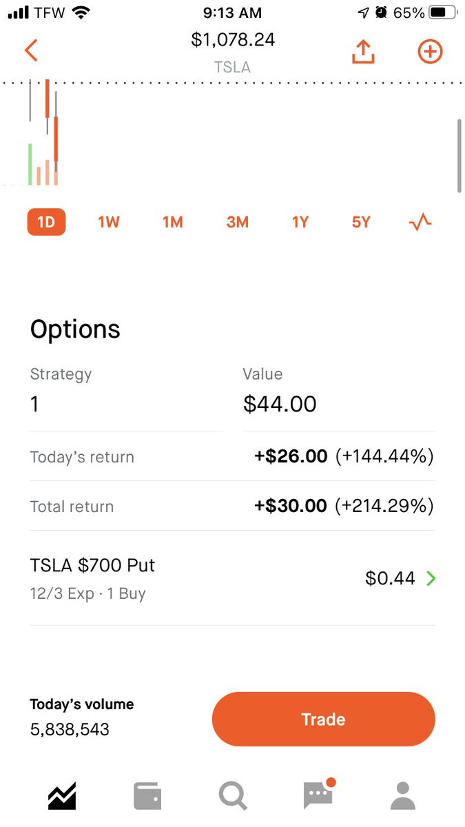 ranae1982's tweet photo. @unusual_whales on Friday there was a Tessa PUT that flowed through. I had to manage my risk with the lower strike price but I joined the flow. It was purely out of curiosity but confirmed that I really need to pay for the service! #momissanta #worthit #tesla $tsla https://t.co/w4nBh7Hxb0
