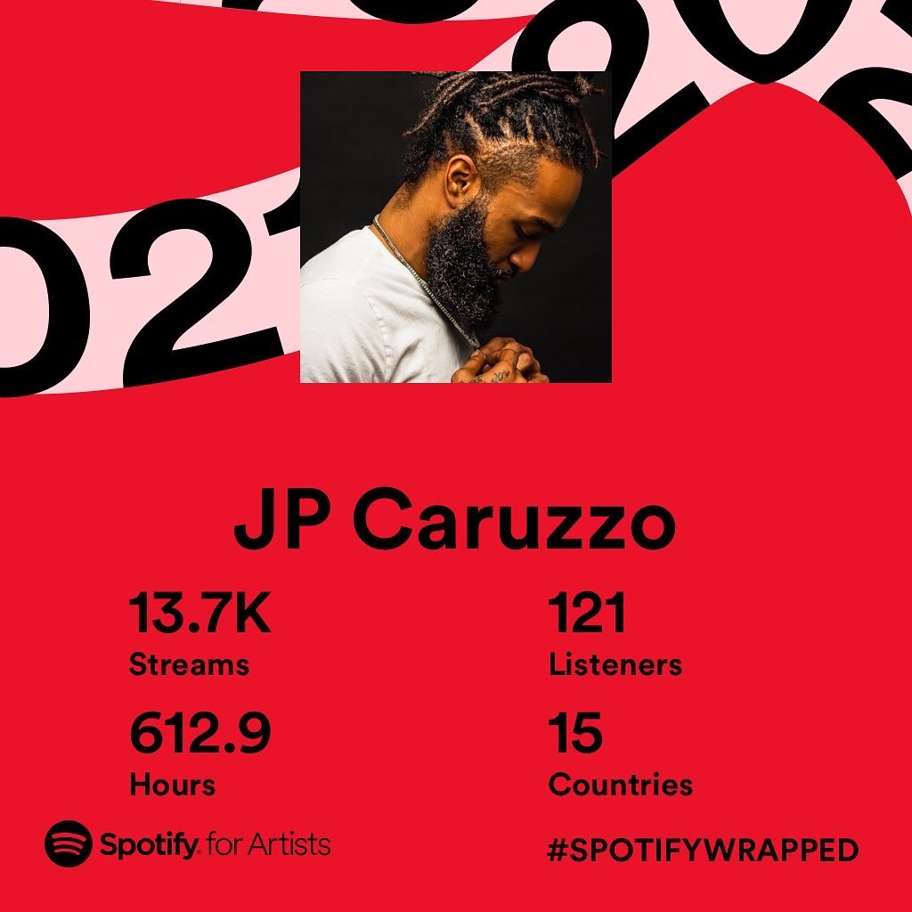 2EIOSounds's tweet photo. A little progress each day adds up to big results..what a year. Only way is up 📈 from here! #SpotifyWrapped https://t.co/HezZbLkiH6