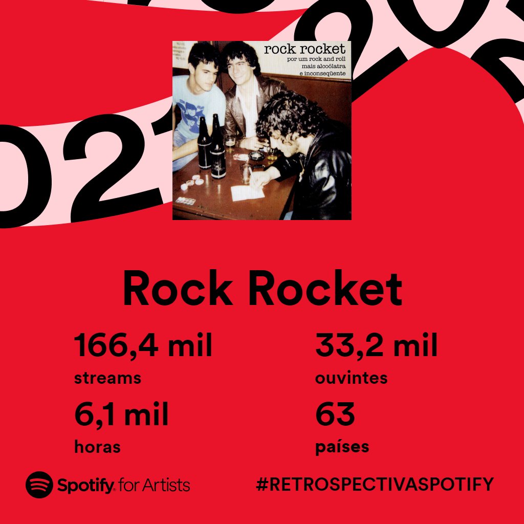 bandarockrocket's tweet photo. Valeu a toda essa pequena multidão que continua curtindo o som do Rock Rocket por aí, seja no Spotify, YouTube, CD, Vinil, Fita gravada (alguém aí ainda cultiva esse hábito, que era quase lei nos anos 90?) e demais apps de musica! 
#rockrocket #spotify #retrospectivaspotify https://t.co/oMiFG9x8z9