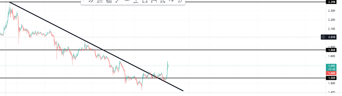 PumppPat's tweet photo. $ADA

Buy back on a bounce for more gains and profits

The perfect bounce play for easy money
🔥🔥🔥

Join us and enjoy the bull market this holiday season 🎄🎄🎄🤶
https://t.co/ASOz1SaLOa

#trading #cryptocurrency #CardanoCommunity https://t.co/3KYfC82VYp