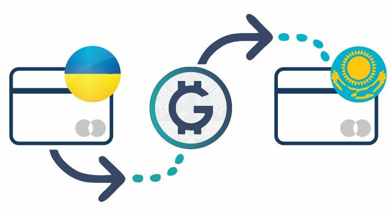 📌Пополнение карт Казахстана  с кошелька Global24.PRO
Воспользуйтесь одним из удобных способов перевода:

💥Кошелек Global -> Карта KZT.
💥Карта Visa/Mastercard украинского банка -> Кошелек Global -> Карта KZT.

👌 Всегда выгодный курс UAH/Тенге global24.pro/mob