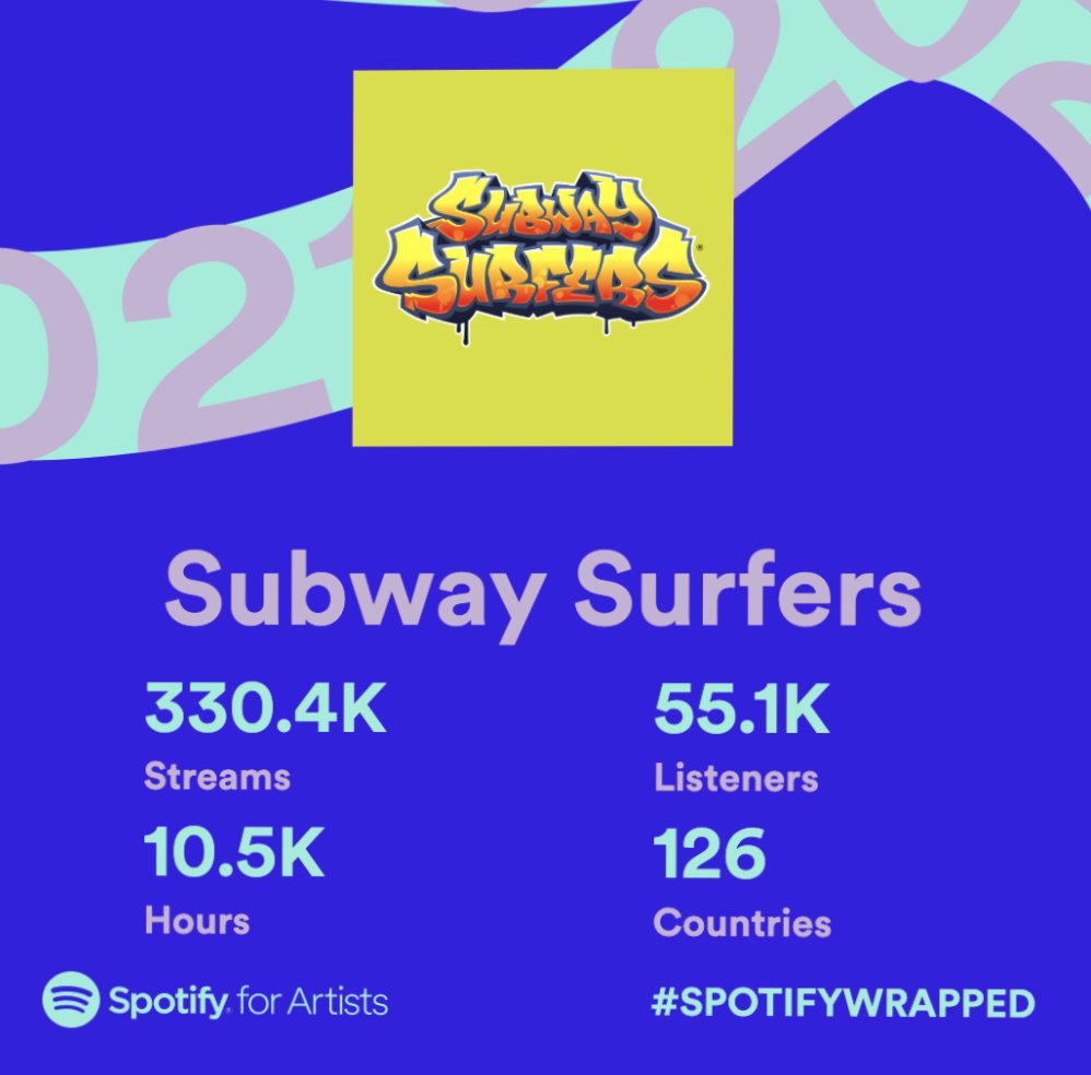 subwaysurfers's tweet photo. TY to everyone who's been listening to our tracks this year! 😎🚂🎶

Check us out on @Spotify: https://t.co/X2KjqwQ69q We've got more fresh beats droppin' this season, so stay tuned. ✌️ #SpotifyWrapped #SubwaySurfers https://t.co/CeKMak9k1u