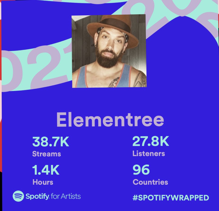 Elementree tweet media