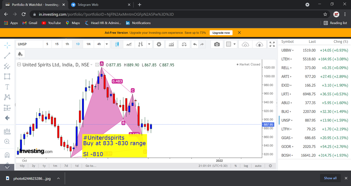 Harmonics_magic's tweet photo. Here are the 4 stocks which are ready to give decent gains on the basis of #Harmonics

All details including Entry and stop loss mentioned on charts.

@rohanshah619 @chartmojo @SUM_Dhamija https://t.co/49U5L9Ypn2