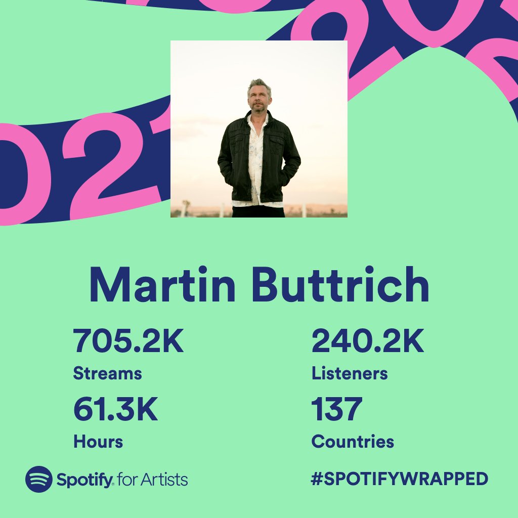 Thanks to everyone who's listened to my tracks on <a href="/Spotify/">Spotify</a> this year! 🙏 🙌