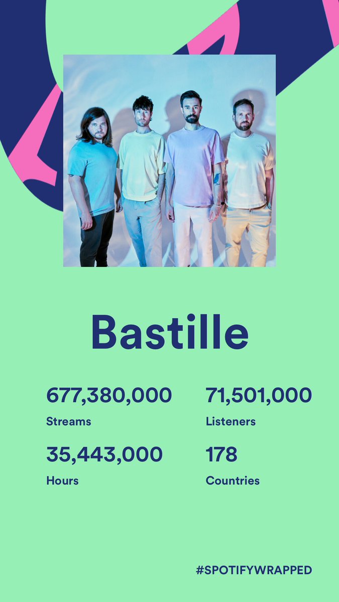 bastille's tweet photo. These numbers completely blow our minds... Thanks so much to everyone who listens to our music and for your support this year. You lot are great. https://t.co/6s6nTaffwc