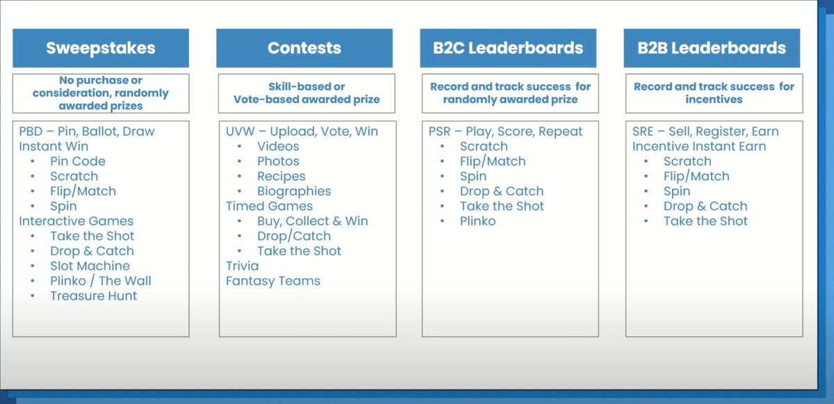 bossgrp's tweet photo. Want to make the customer interaction fun? No problem.

The contest Management provides a variety of contests/ games for engagement. Customers will have fun and exciting ways to win prizes.

#Tourism #Travel #marketingtechnology #B2B #sales https://t.co/KFZ5KU14FR