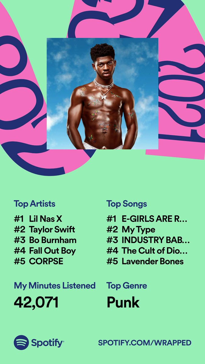Madisaurus_Rekd's tweet photo. How to be sad and queer, a Spotify wrapped story. https://t.co/DE4cl6fsXS