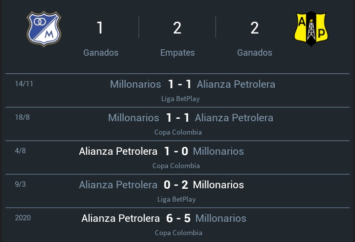 ParcheAzul's tweet photo. Últimos resultados frente a Alianza petrolera, Vamos Millonarios ... Vamos azul 💙🤍 https://t.co/ICM8XC582G