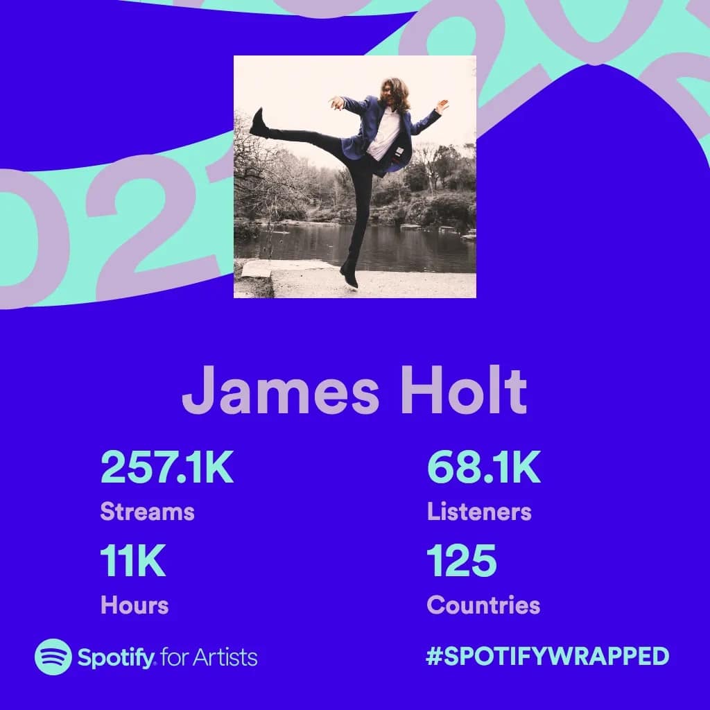 Here are my Spotify figures, for the statisticians and number-crunchers among you.. 🧮