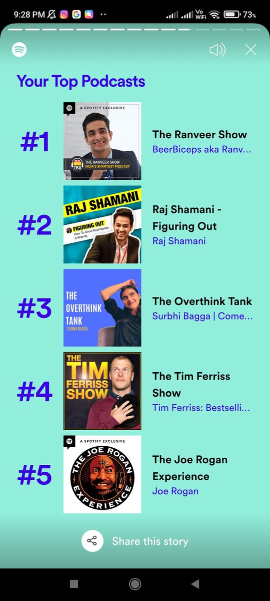 These were the podcasts I couldn't stop streaming in 2021. What were yours? #SpotifyWrapped #spotifywrapped2021
@BeerBicepsGuy @rajshamani @surbhibagg @tferriss @joerogan https://t.co/pJMxbaA0R8