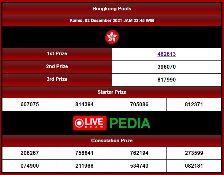 Live Draw Wla (@Livedrawhk88) / Twitter