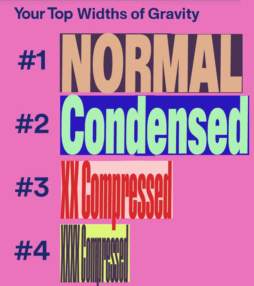 my Gravity year, wrapped 😤