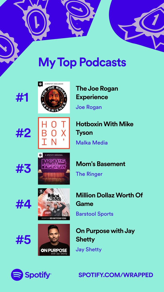 iHarryDo's tweet photo. My 2021 #SpotifyWrapped https://t.co/TqEpS6PEYS