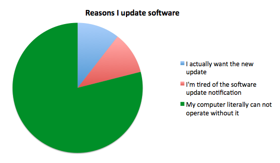 softwarekeep's tweet photo. Can anyone relate to these reasons?
#ms #msoffice #laptop #windows #techsupportlife #customersatisfaction #customerappreciation #techsavvyโฃ #techblog #techlover #techaddict #techsupport #techworld #technopeople #techmemes https://t.co/2ujicdv0nH
