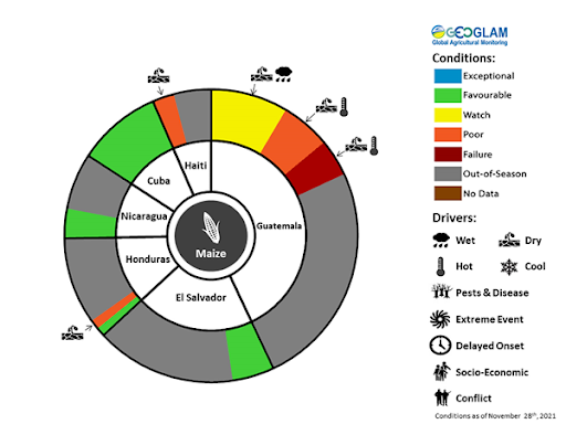 GEOCropMonitor's tweet photo. In #CentralAmerica and #Haiti, #Postrera season #beans and #maize crops are unlikely to recover parts of #Guatemala, #Honduras, and #Haiti due to erratic and below-average rainfall that is forecast to continue through early December. #CM4EW https://t.co/8NjLa4b76x @climatehazards https://t.co/jyWvmDY40u
