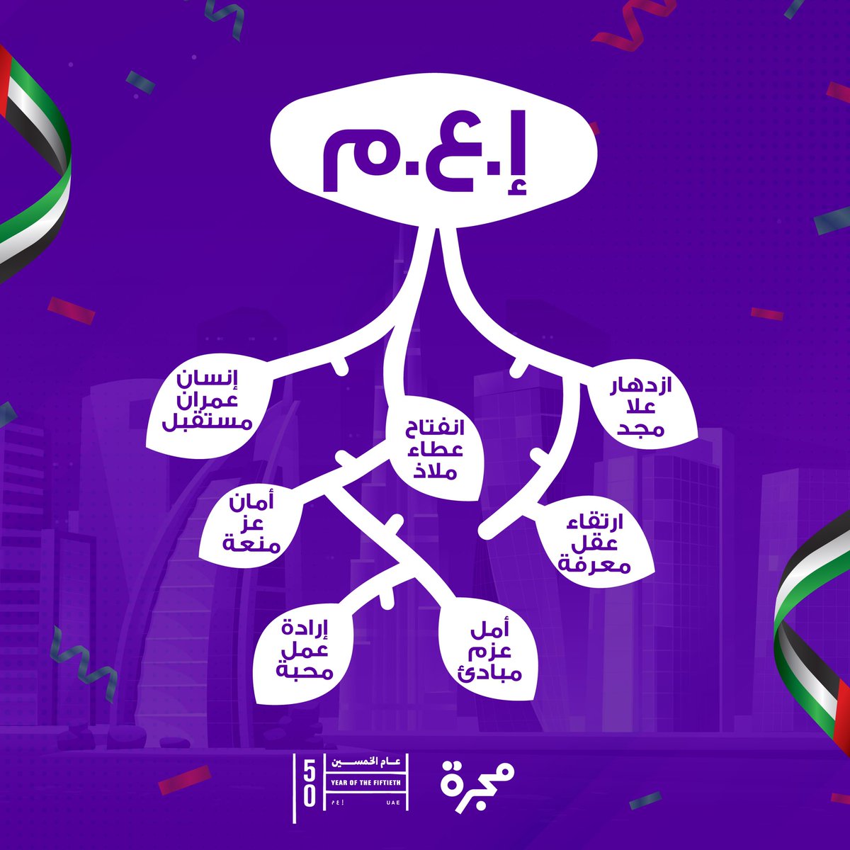 دام عزك يا إماراتنا في عيدك الخمسين 🇦🇪