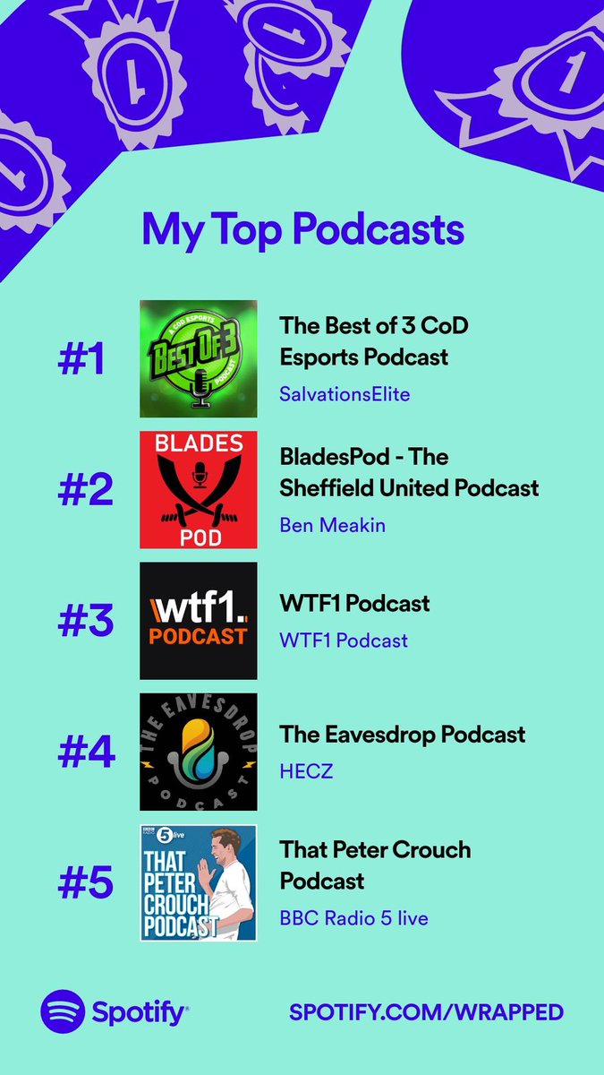 oliver_walt's tweet photo. Thanks for a great year of podcast @BestOf3Pod @SalvationsElite @Bash_BO3 @ShadyNero @bladespod @Panchero @wtf1official @TommyWTF1 @katyfairman @MattyWTF1 @H3CZ @eMattCraig @TheEavesdrop @PeterCrouchPod @petercrouch @Chris_Stark @tomfordyce https://t.co/PnpNucDC0q