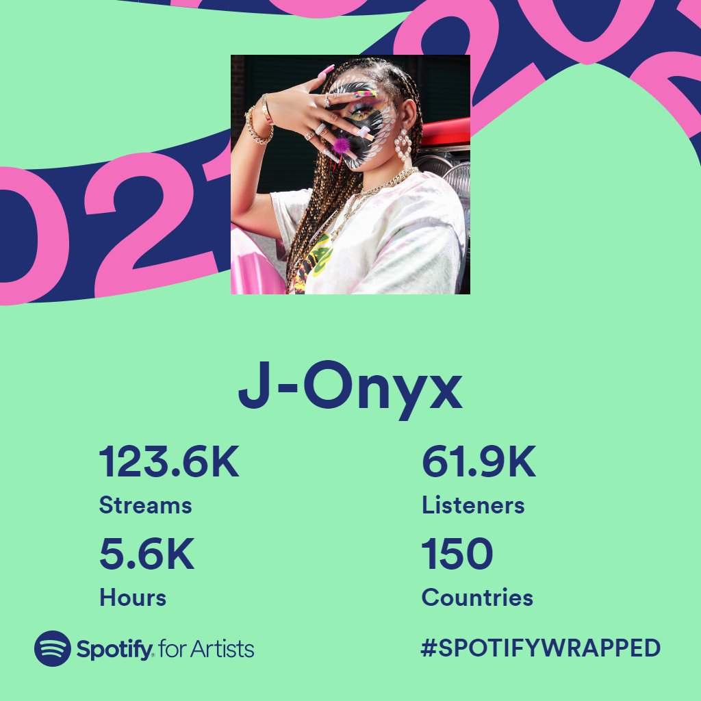 Crazy! Based on my first two singles EVER!! Thank you for the support and streams 🥺🖤 
Next year 🆙🆙🆙