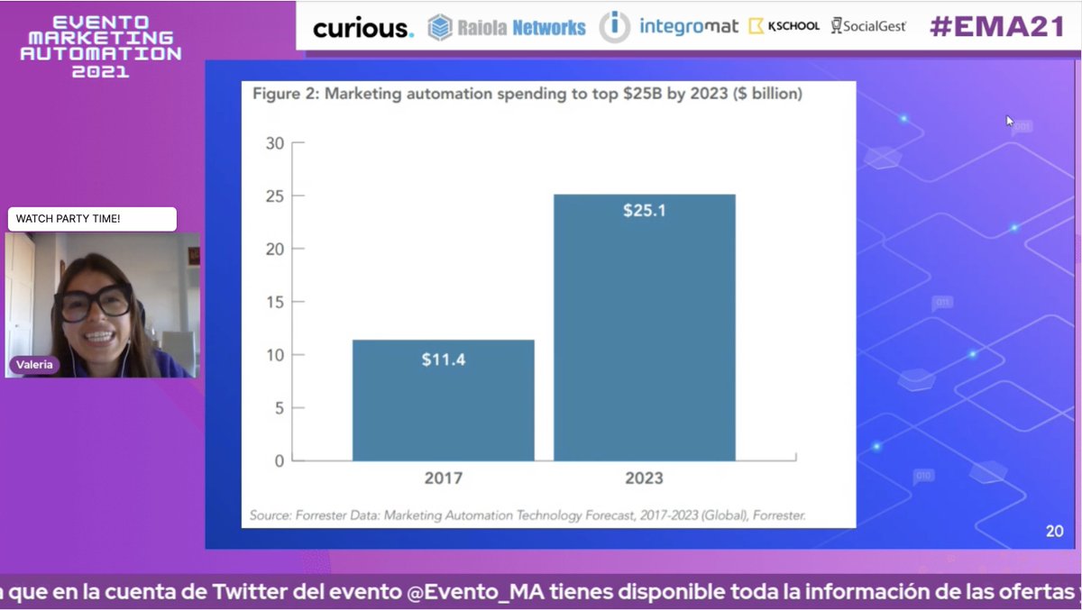 🛣 Queda mucho camino por recorrer en el sector del #MarketingAutomation ¡No pierdas la oportunidad!

#EMA21 @Evento_MA