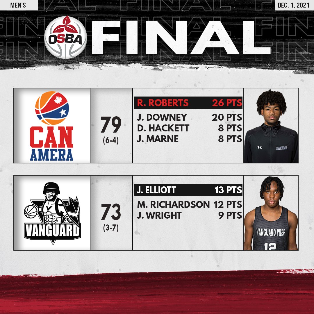 FINAL: MEN'S

@CanAmeraPrepMBB 79
<a href="/HodanPREP/">HodanPREP</a> 73

#WhereEliteMeet