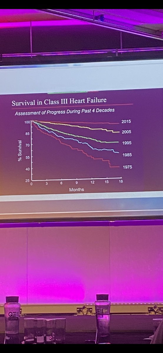 TomCooper9's tweet photo. Great to be at @BSHeartFailure meeting and exhibition in person! One of many great quotes from today: “The challenge of the next 10 years is not to generate evidence, it is to translate the evidence into practice” Milton Packer https://t.co/irnWAYmiWu