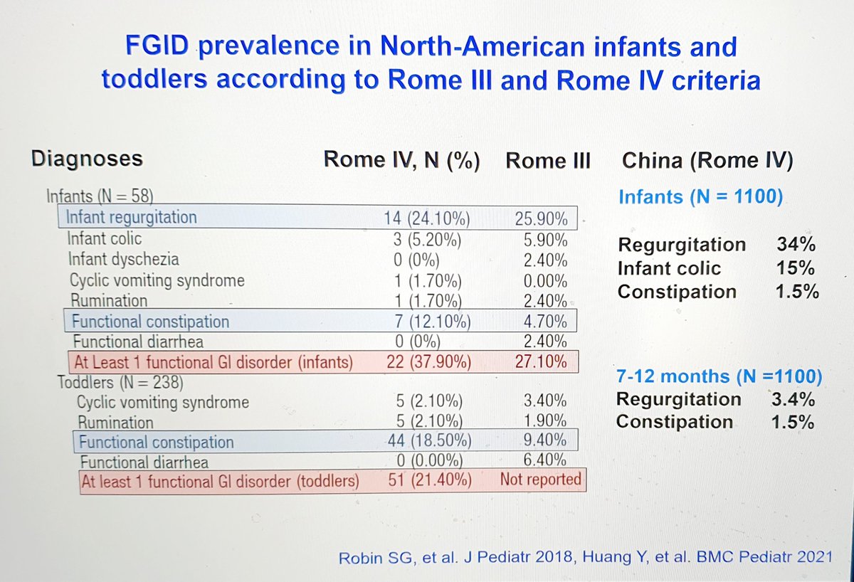 Isa_CasasG's tweet photo. 🔵 Excelente presentación de #MarcBenninga sobre los #TFGI en Pediatría 👶
🔵#RomaV está en marcha‼
🔵#CursoGastroPedSJD https://t.co/FHXMddu7GJ