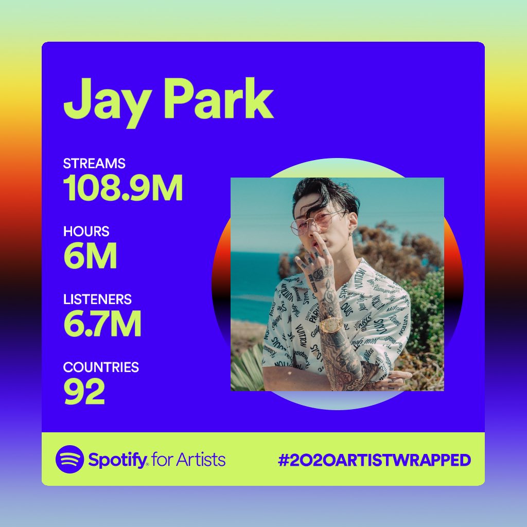 JAYBUMAOM's tweet photo. Only put out like 3 songs things year but crazy growth! 🙏 thank u guys for liking my music! Def gives me motivation! Album coming 2022 peace and Love!! More Vision! https://t.co/obHhDkwWAD