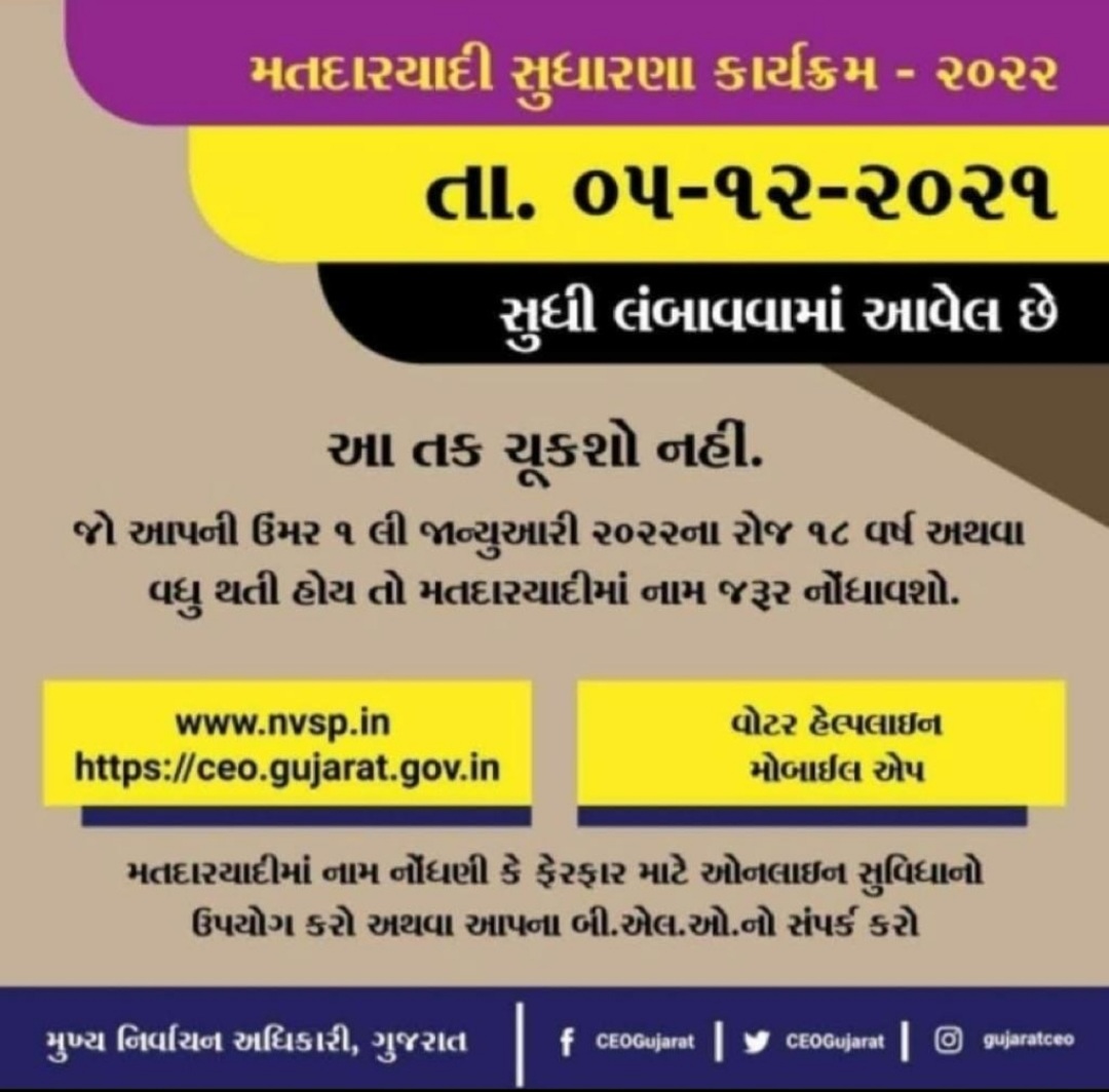 _SigmaScience's tweet photo. For New Voter id card you should bring following documents at Sigma Institute of Pharmacy on 3-12-21. Passport size Photo, LC/Birth Cirtificate, Light Bill/Address Proof, Election Card of Mother/Father/Husband/Neighbour
Dr. Umesh Upadhyay https://t.co/Oe9WkcXWy2