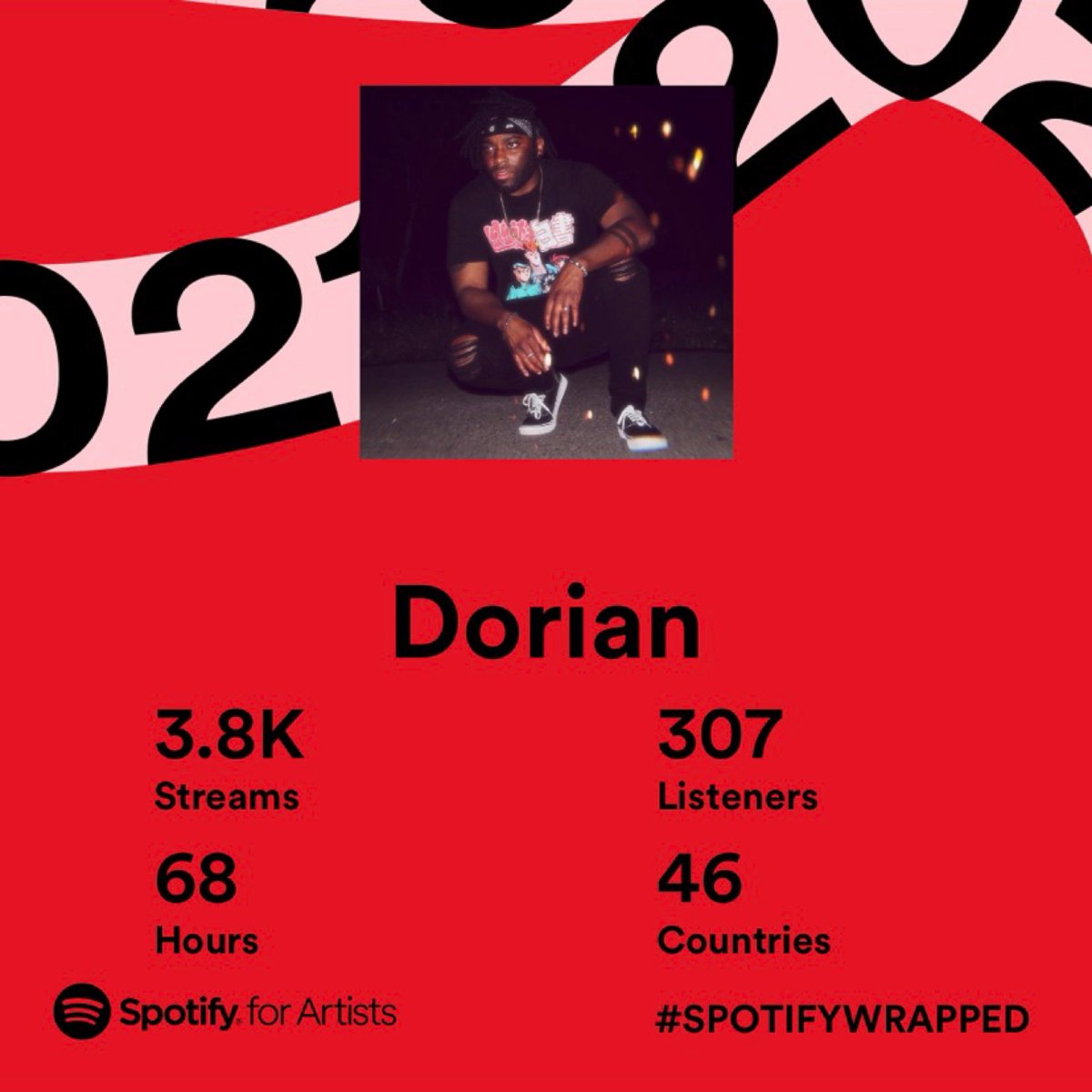 dormurj's tweet photo. last yr(off a project from the yr before) to this yr(off of just one song from a few months ago) thanks to everybody that tuned in. the real takeover starts next year though. 🥷🏾😈🧧 https://t.co/j5Y5whX3bS