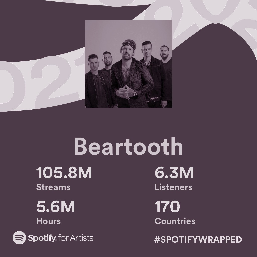 BEARTOOTHband's tweet photo. Thank you all for continuing to jam the tunes. 🤘💜 https://t.co/G5Wm1cmPsD
