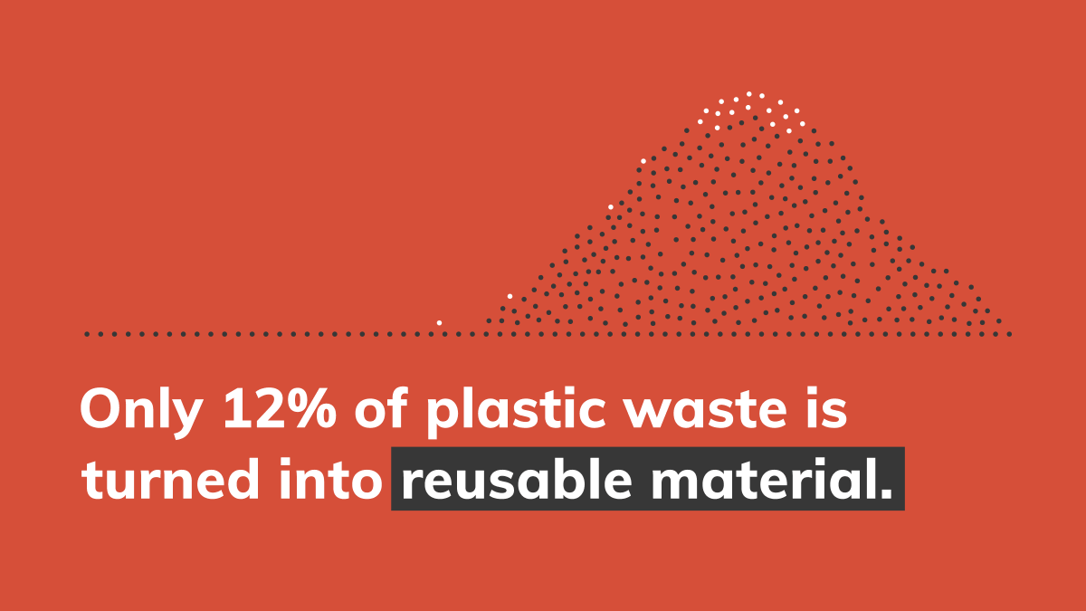 Smart Plastic (smartplasticHQ) Twitter